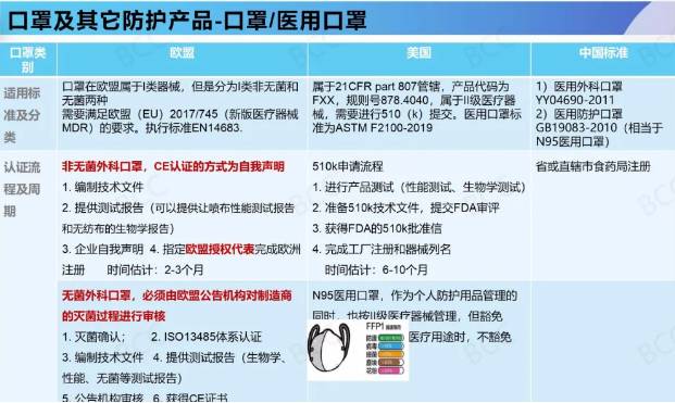 口罩及其它防護產(chǎn)品標(biāo)準(zhǔn)
