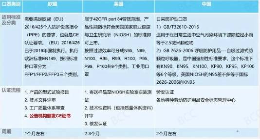 口罩及其它防護產(chǎn)品標(biāo)準(zhǔn)