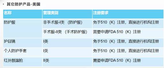 口罩及其它防護產(chǎn)品標(biāo)準(zhǔn)