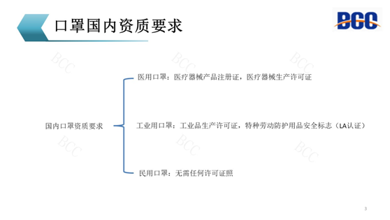 口罩國內資質要求