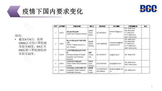 疫情下國內要求變化
